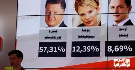  النتائج الأولية غير الرسمية للانتخابات الرئاسة الأوكرانية تشير إلى فوز بوروشينكو