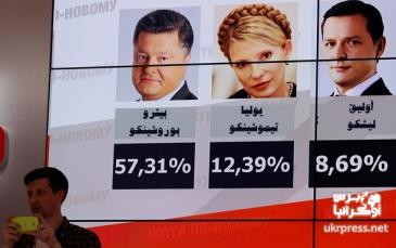  النتائج الأولية غير الرسمية للانتخابات الرئاسة الأوكرانية تشير إلى فوز بوروشينكو
